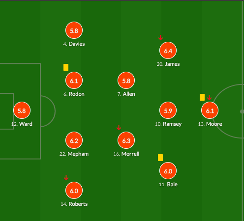 威尔士经典传奇网页版自杀,丹麦轻松晋级。