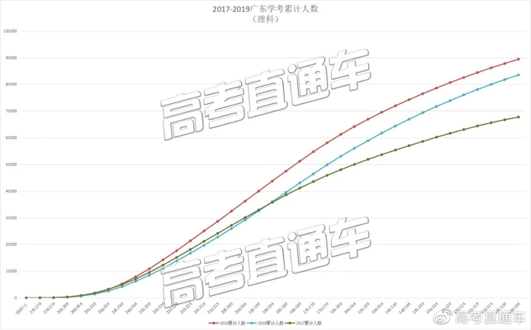 2020学考217排名多少_2017-2020学考录取数据对比+分析详解,预计10万考生落