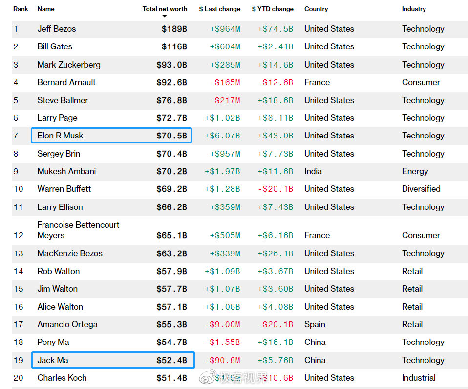 马云、马斯克全息空降人工智能大会,双马谈及AI将改变未来!