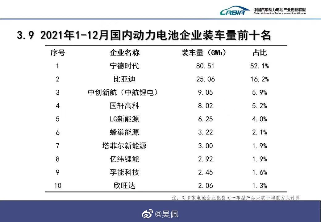 宁德时代一家占了半壁江山，可为啥新一年里股价跌得这么多……