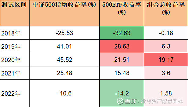 年化复合收益 ace4-832e52cdce5fa5daf4d4ce7efe797057.jpg