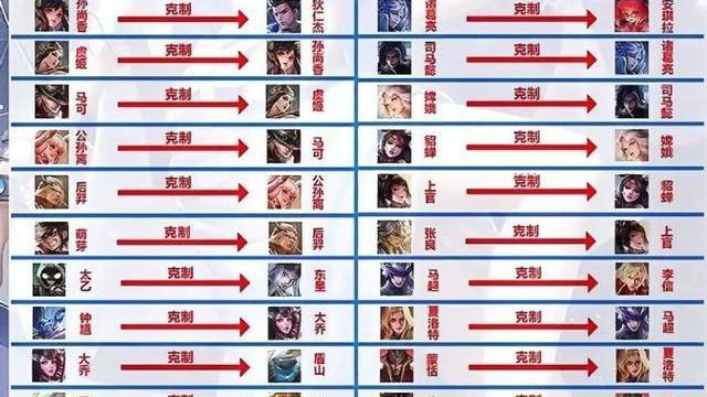 三国杀什么武将克制界大乔，每回合一张乐不思蜀，还能转移杀的伤害，什么武将克制她？