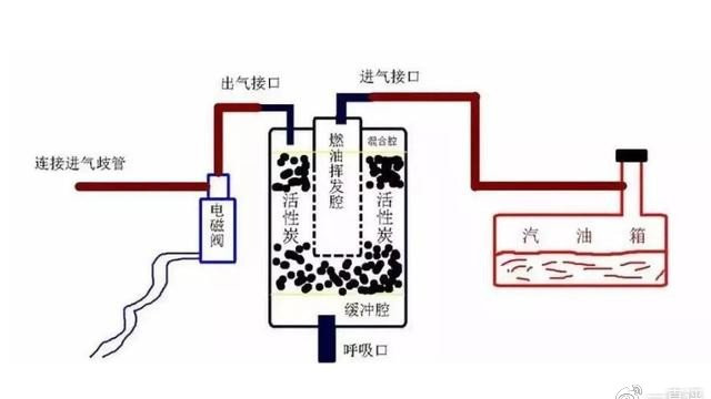 插混车是不是必须要用高压油箱？