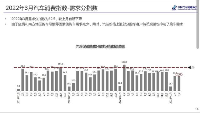 近三成经销商暂停营业，汽车市场销量下滑一成