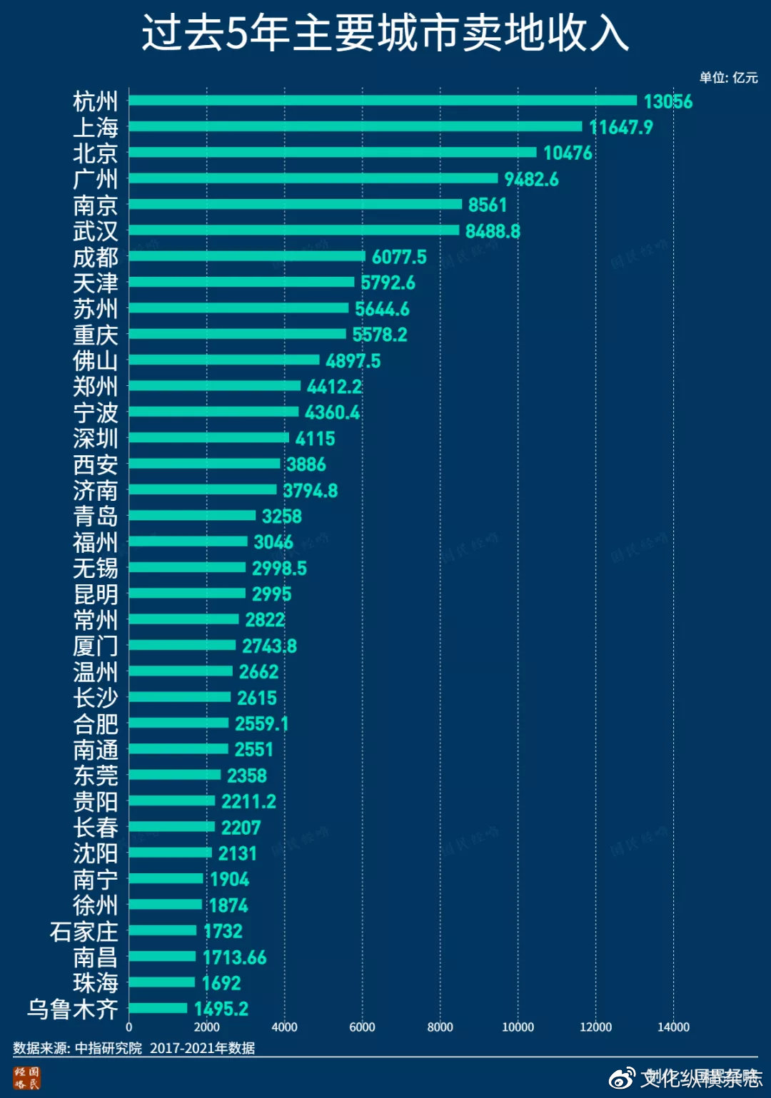 一位学者官员9年前的预判, 点破当下房变的真实, 还留有后手休闲区蓝鸢梦想 - Www.slyday.coM 一位学者官员9年前的预判, 点破当下房变的真实, 还留有后手休闲区蓝鸢梦想 - Www.slyday.coM