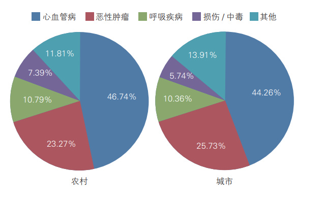 【全文下载】面临双重压力,心血管病负担持续增加!插图 【全文下载】面临双重压力,心血管病负担持续增加!插图