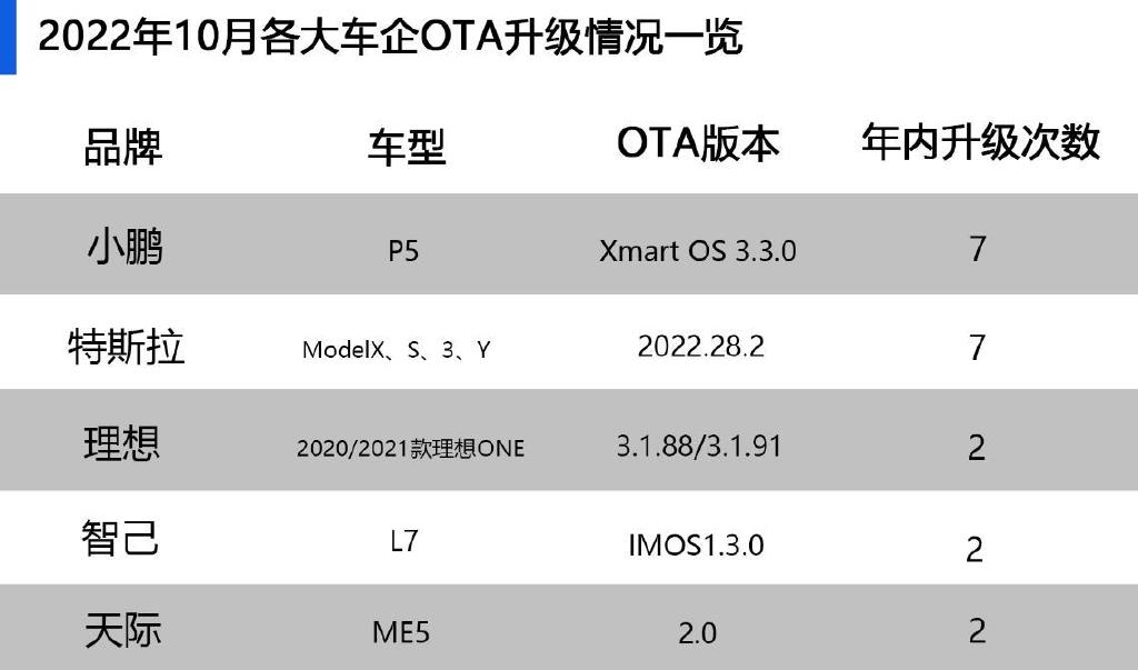 可生长的汽车丨小鹏P5上线城市NGP,特斯拉优化导航但车主想换地图休闲区蓝鸢梦想 - Www.slyday.coM 可生长的汽车丨小鹏P5上线城市NGP,特斯拉优化导航但车主想换地图休闲区蓝鸢梦想 - Www.slyday.coM