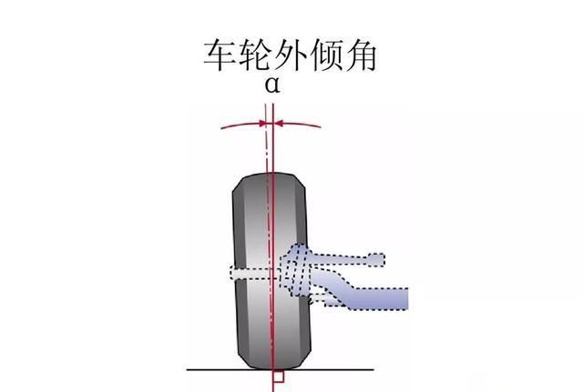图:低趴姿态改装,即车轮负外倾.