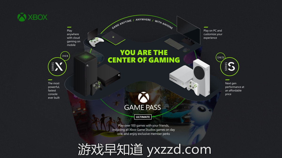 Ea Play将于11月10日加入xbox终极游戏通行证 Ea 通行证 游戏 新浪新闻