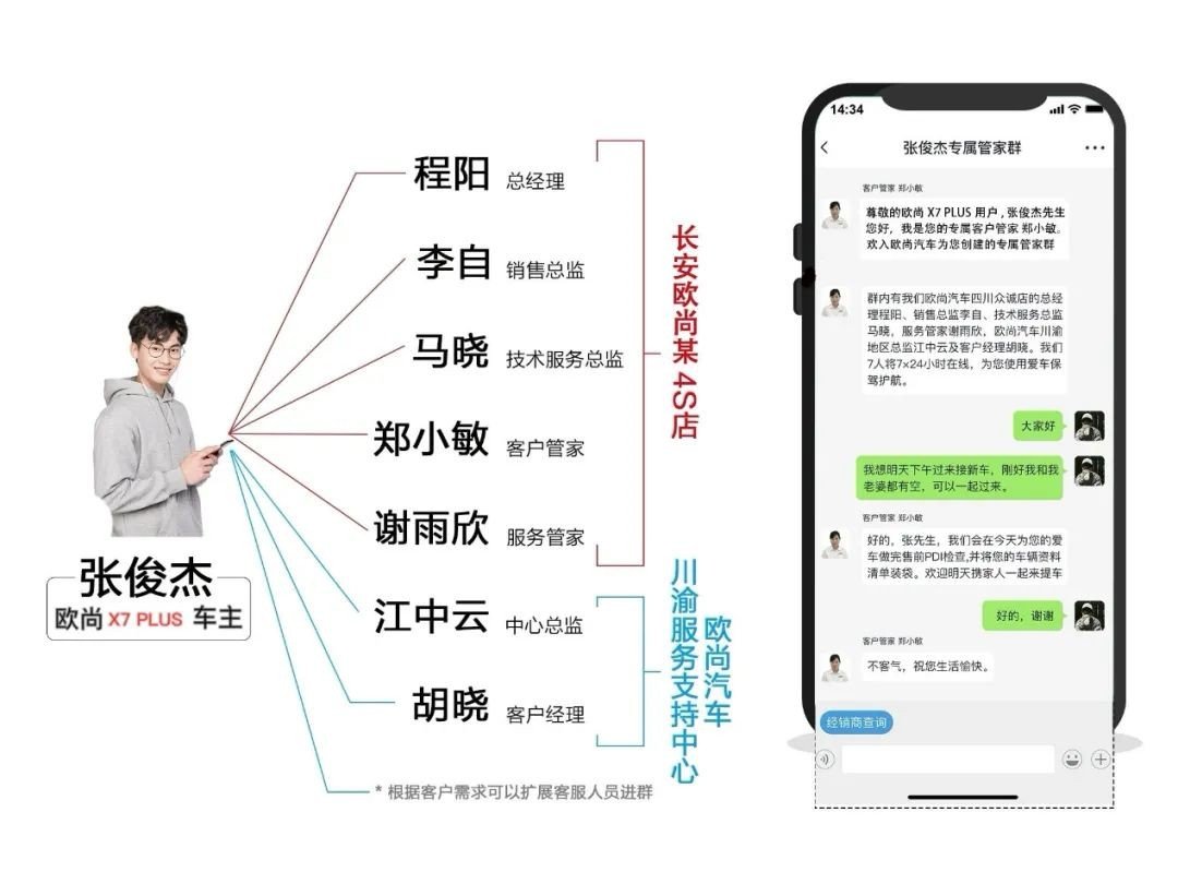 存量时代下3年50万,长安欧尚的“势能”到底有多大?休闲区蓝鸢梦想 - Www.slyday.coM 存量时代下3年50万,长安欧尚的“势能”到底有多大?休闲区蓝鸢梦想 - Www.slyday.coM