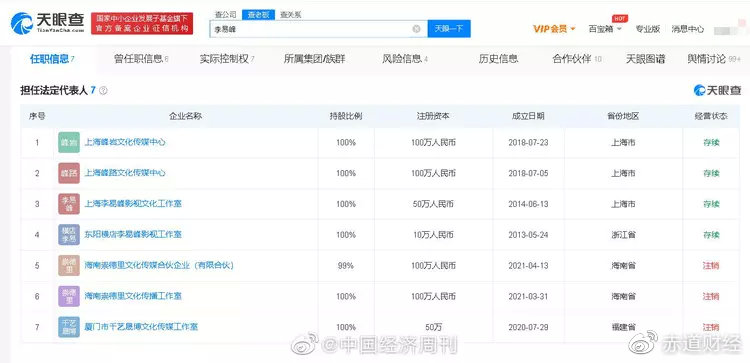 李易峰今年已注销3家企业,商业版图盘点休闲区蓝鸢梦想 - Www.slyday.coM 李易峰今年已注销3家企业,商业版图盘点休闲区蓝鸢梦想 - Www.slyday.coM