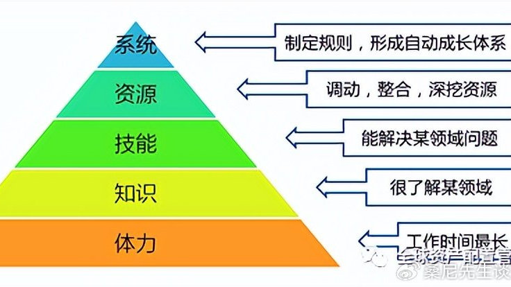 财商升级 | 生活中必须要了解的理财思维有哪些？