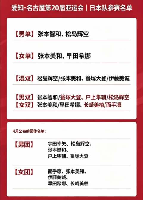 日本乒乓球队亚运会名单公布，张本智和领衔新生代阵容
