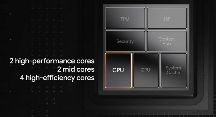 中端机该怎么造?谷歌可能树立了一个新榜样休闲区蓝鸢梦想 - Www.slyday.coM 中端机该怎么造?谷歌可能树立了一个新榜样休闲区蓝鸢梦想 - Www.slyday.coM