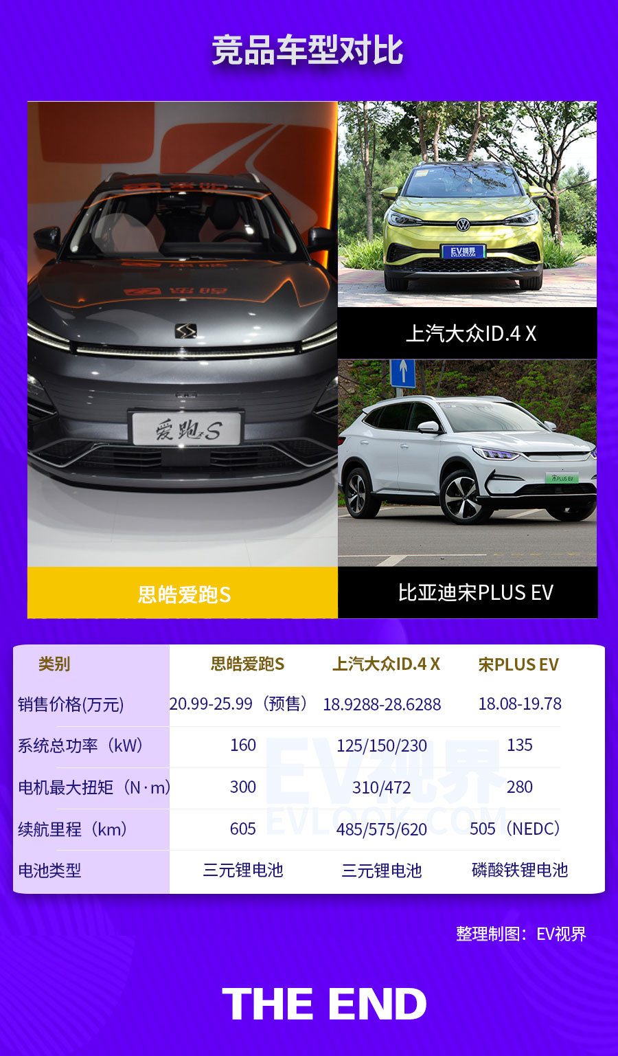 20.99万元起/续航里程605km 思皓爱跑正式开启预售休闲区蓝鸢梦想 - Www.slyday.coM 20.99万元起/续航里程605km 思皓爱跑正式开启预售休闲区蓝鸢梦想 - Www.slyday.coM