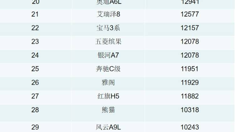 8月汽车销量排行榜！