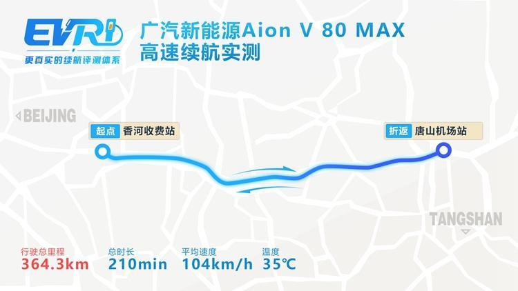 满电高速能跑410公里 实测广汽新能源AionV 80 MAX版