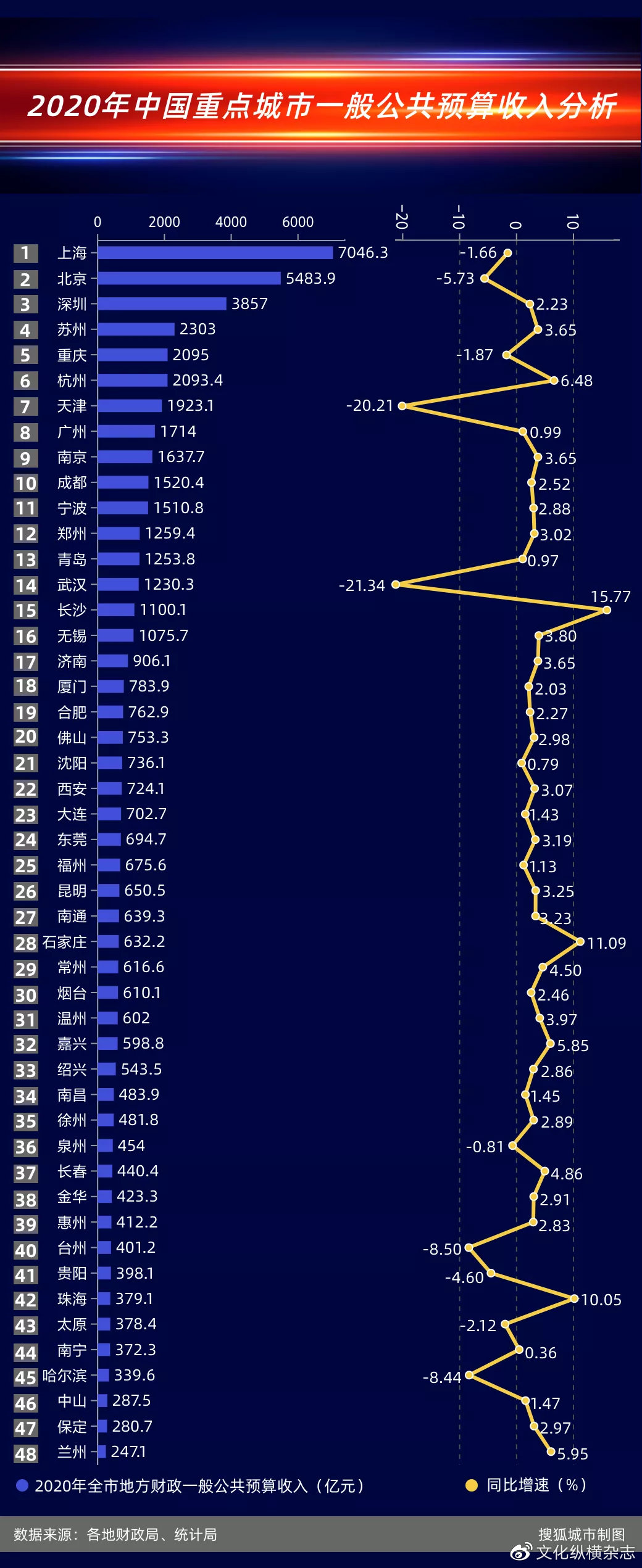 一位学者官员9年前的预判, 点破当下房变的真实, 还留有后手休闲区蓝鸢梦想 - Www.slyday.coM 一位学者官员9年前的预判, 点破当下房变的真实, 还留有后手休闲区蓝鸢梦想 - Www.slyday.coM