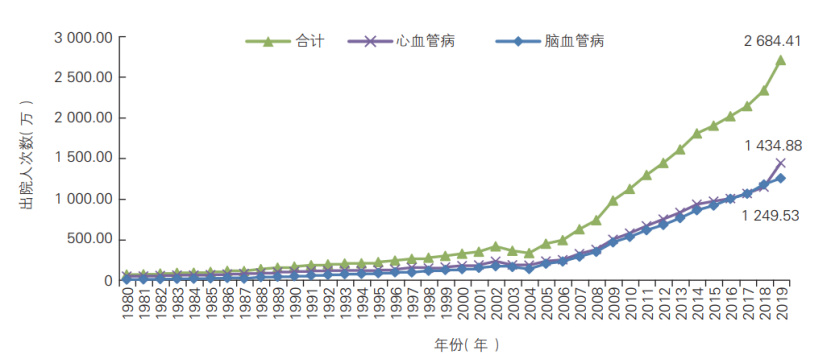 【全文下载】面临双重压力,心血管病负担持续增加!插图1 【全文下载】面临双重压力,心血管病负担持续增加!插图1