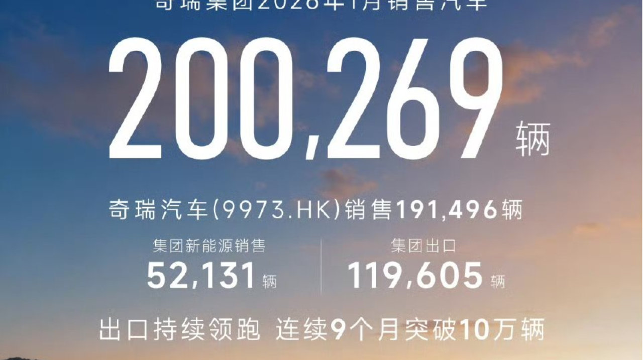 稳基谋远，奇瑞2026开年业绩昭示增长韧性‌