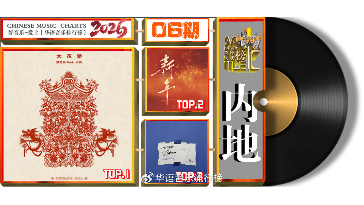 《华语音乐榜》2026年第6期“周冠军”分别是颜人中/张艺兴/火风