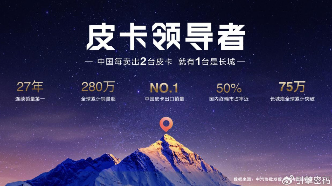 技术革新与品类创新，长城炮精进皮卡领域