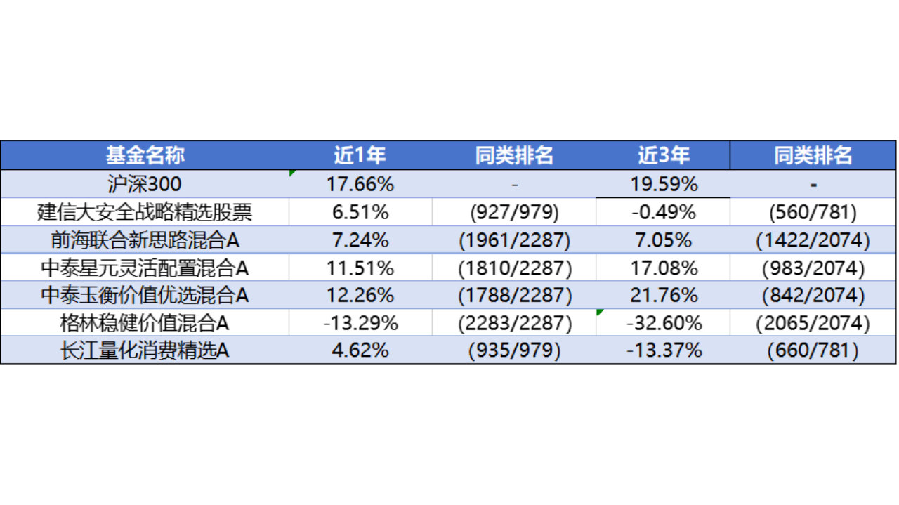 当主动基金全年“躺平”