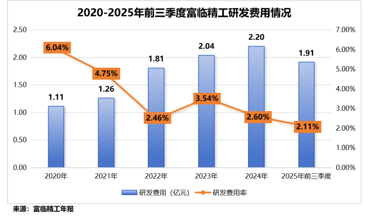 国内首家，突破关键技术，锂电巨头，火力全开！