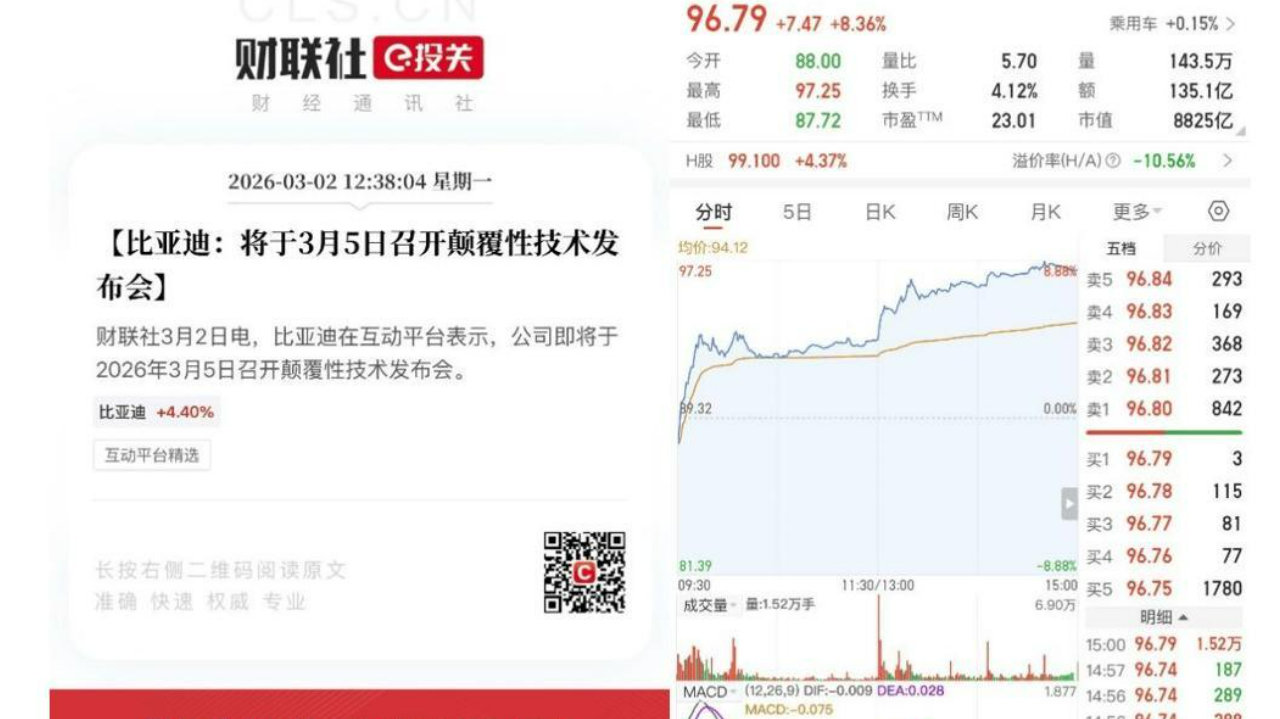 开年强势领跑！比亚迪2月销售19万辆，稳居新能源销量冠军