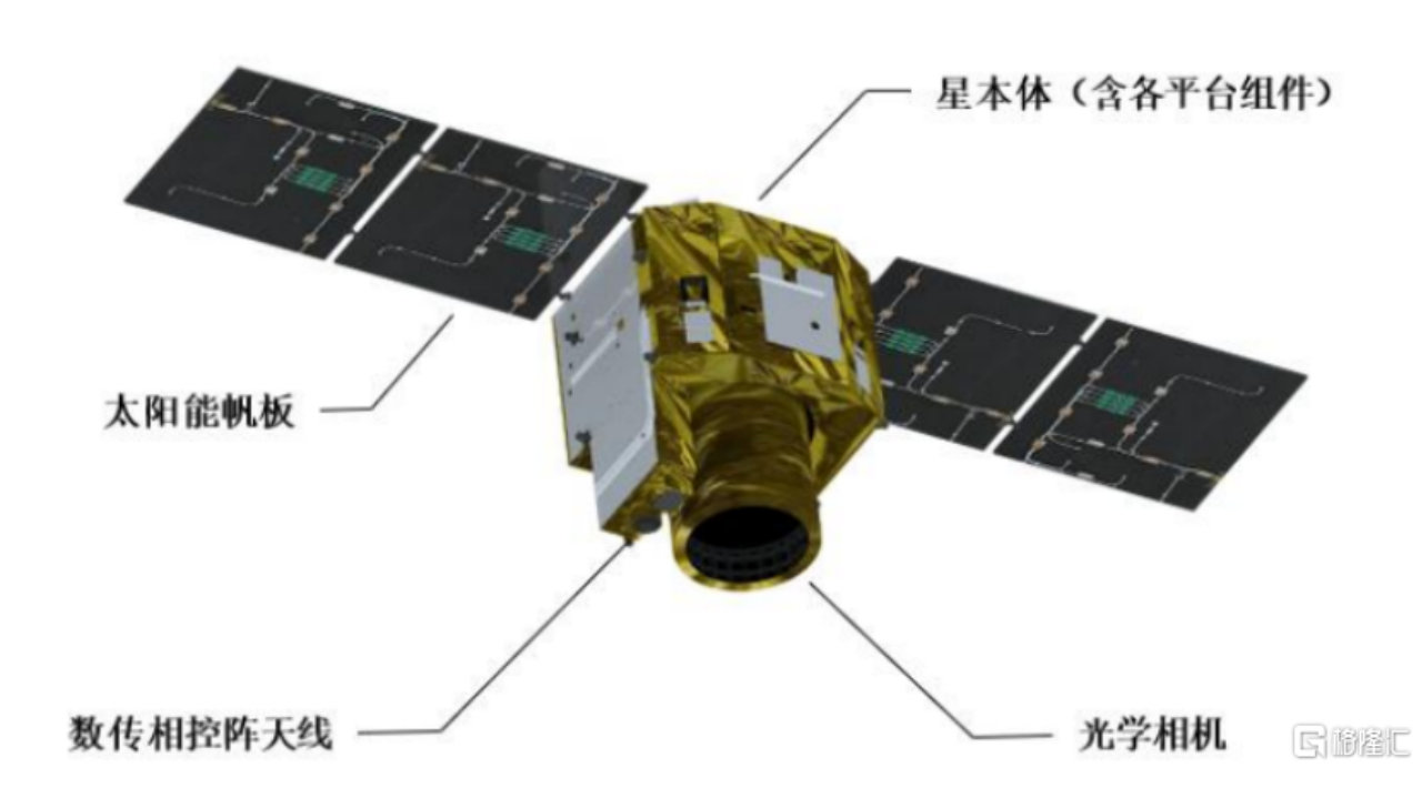 微纳星空科创板IPO，聚焦商业航天领域，三年累计亏近11亿