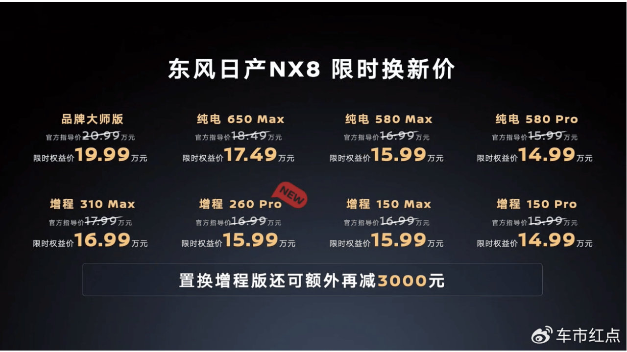 东风日产NX8增程新版上市，纯电续航260km，限时权益价15.99万元
