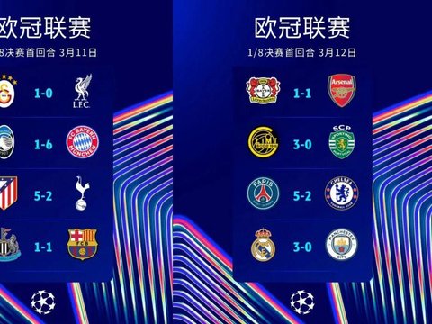 欧冠1/8决赛首回合综述：闪耀哥5连胜神挡杀神，英超6队得2分丢16球