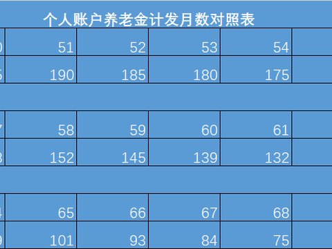 退休后能领到多少养老金？测算教程来了→