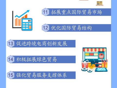 一图读懂：北京市“十五五”时期高水平开放型经济发展规划