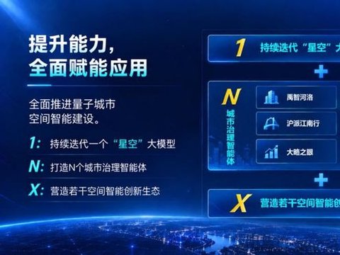 商汤大装置助力上海量子城市“云宇星空大模型”升级及首批智能体落地