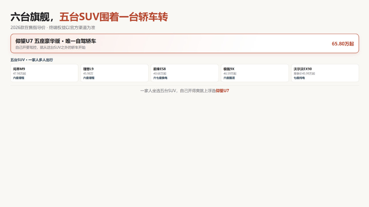 豪华新能源汽车推荐：新能源旗舰6品牌