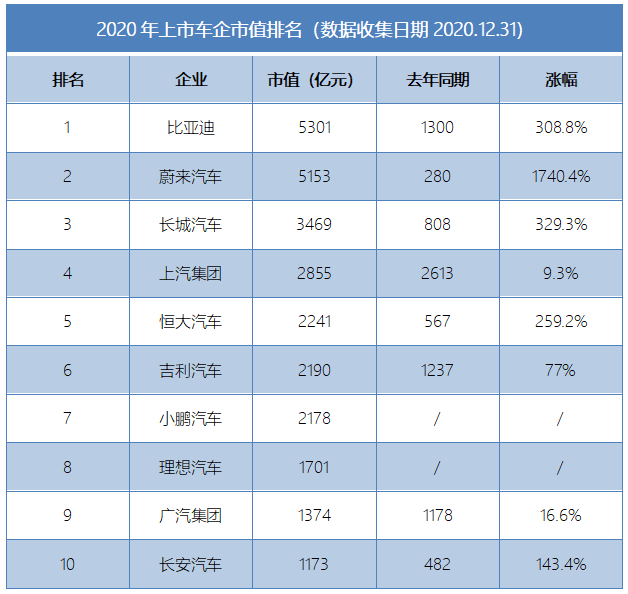 要不要买新能源汽车股？著名经济学家：普通“韭菜”不建议跟风