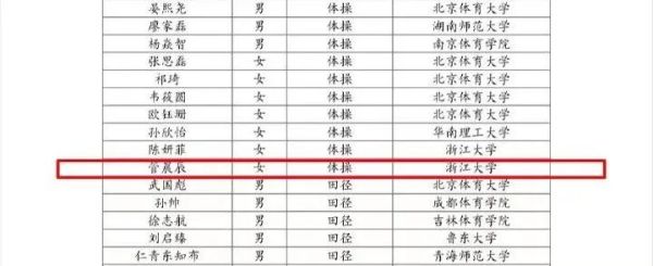 奥运冠军管晨辰拟被保送浙江大学!网友:恭喜妹妹解锁新身份,下个学期有没有可能选上同一节课?休闲区蓝鸢梦想 - Www.slyday.coM 奥运冠军管晨辰拟被保送浙江大学!网友:恭喜妹妹解锁新身份,下个学期有没有可能选上同一节课?休闲区蓝鸢梦想 - Www.slyday.coM