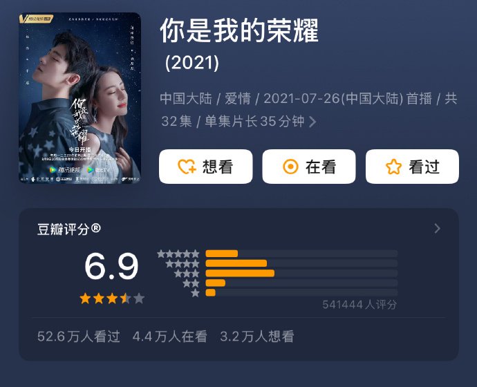 顾漫五部剧豆瓣评分出炉，杉杉来了7.7分最高