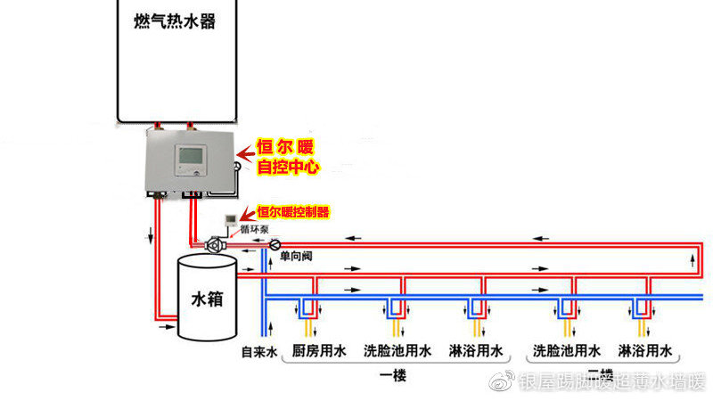 热水循环（零冷水）系统怎么做？有几种设计方式？各有什么特点？