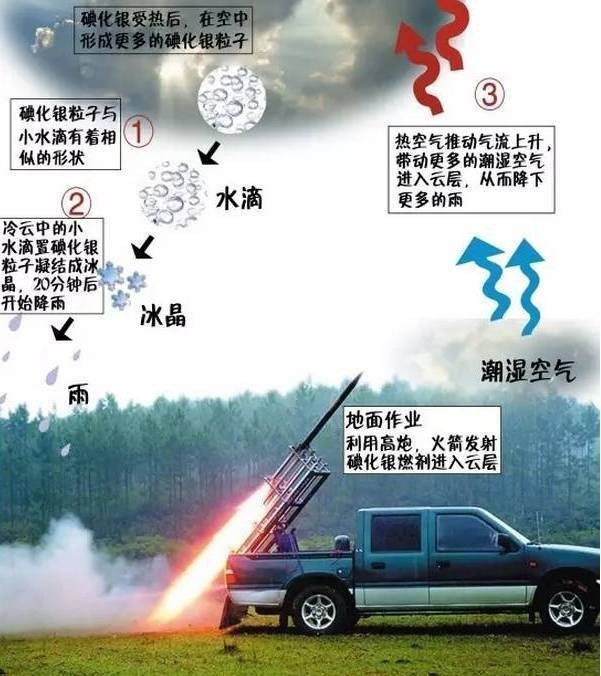 中国气象局：2025年基本形成人工影响天气新型工作体系运河天气天河_新浪新闻