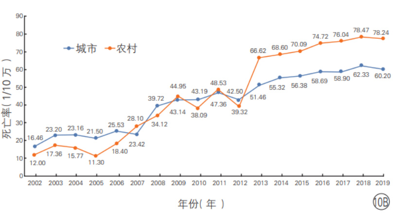 【全文下载】面临双重压力,心血管病负担持续增加!插图4 【全文下载】面临双重压力,心血管病负担持续增加!插图4