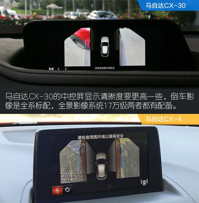 马自达CX-30对比CX-4:都市文艺男青年,选谁才最合适?