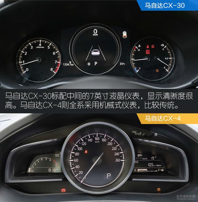 马自达CX-30对比CX-4:都市文艺男青年,选谁才最合适?