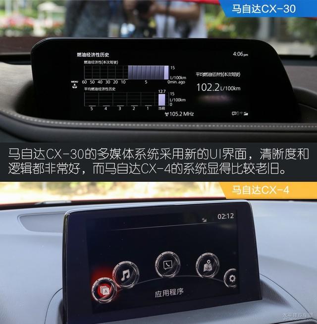 马自达CX-30对比CX-4:都市文艺男青年,选谁才最合适?