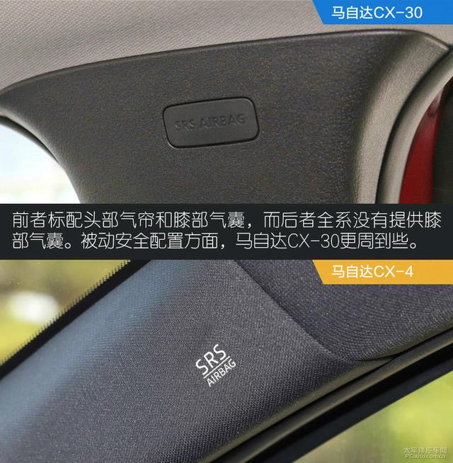 马自达CX-30对比CX-4:都市文艺男青年,选谁才最合适?