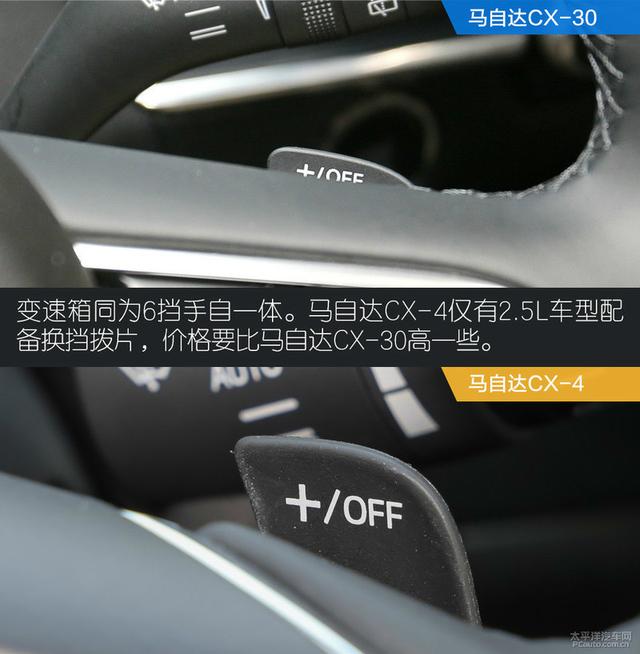 马自达CX-30对比CX-4:都市文艺男青年,选谁才最合适?