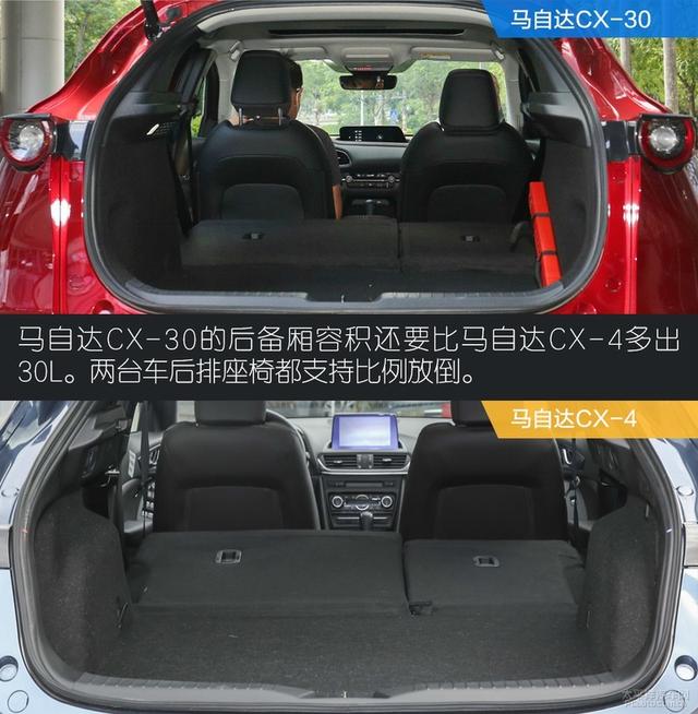 马自达CX-30对比CX-4:都市文艺男青年,选谁才最合适?