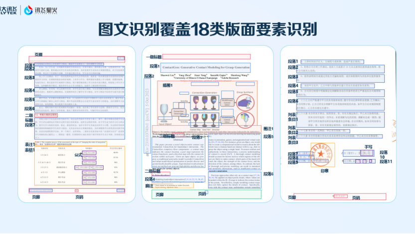 当星火图文识别大模型遇上长文本，讯飞星火成为“超级助手”