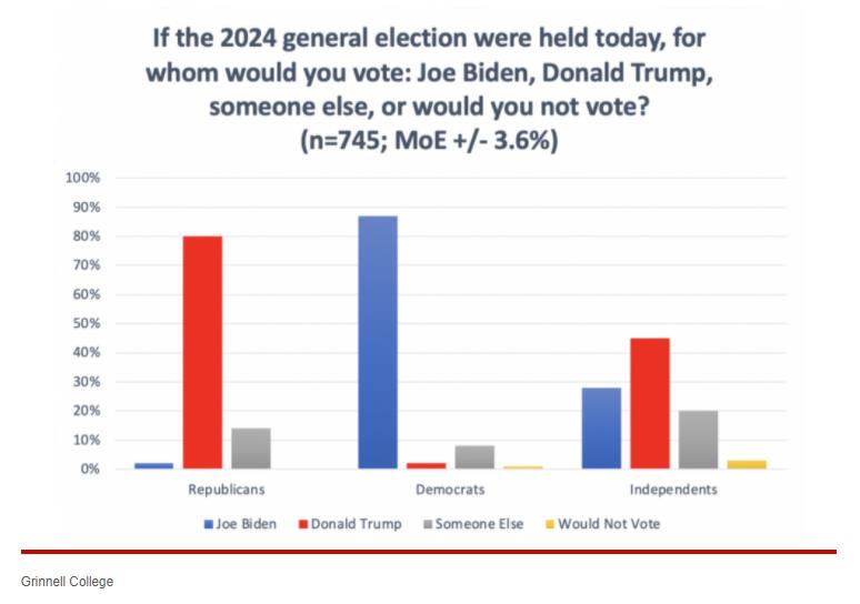 民调:若特朗普与拜登对决2024年美国总统选举,将势均力敌休闲区蓝鸢梦想 - Www.slyday.coM 民调:若特朗普与拜登对决2024年美国总统选举,将势均力敌休闲区蓝鸢梦想 - Www.slyday.coM